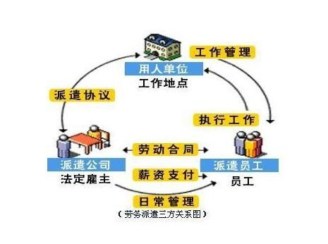 超群絕倫代辦房山區(qū)勞務(wù)派遣資質(zhì)，攜手共贏勞務(wù)派遣新篇章